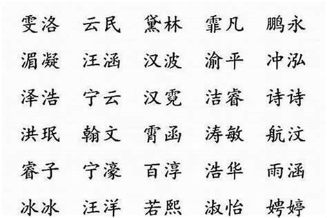 火字五行|康熙字典属火的字